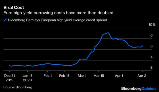 The ECB Prepares the Way for Buying Junk Bonds