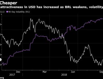 relates to Cheap Brazil Stocks Could Get Much Cheaper in Run-Up to Election