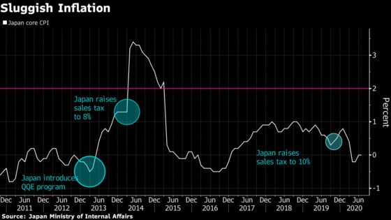 Charting the Global Economy: Rebound Signs Come With a Caveat