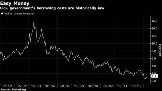 Biden’s Economic Legacy at Stake as Next Package Takes Shape
