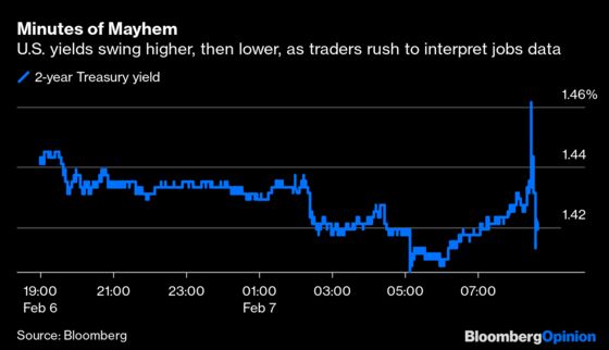 It’s the End of Jobs Day as We Know It. Traders Feel Fine.