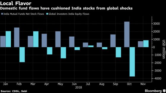 Extended Rally Caps Weekly Gain for India Stocks on U.S. Rebound