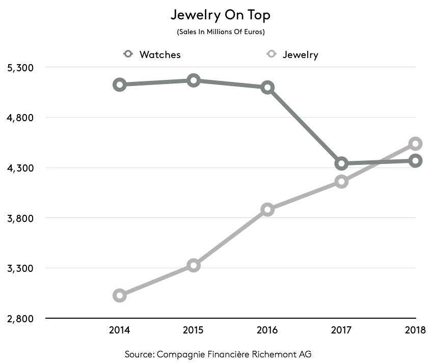 Richemont Plans to Open Multibrand Watch Stores in the United