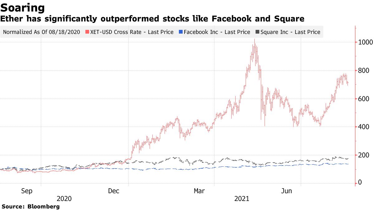 イーサリアム考案者はドーシー、ザッカーバーグ両氏の計画に懐疑的 - Bloomberg