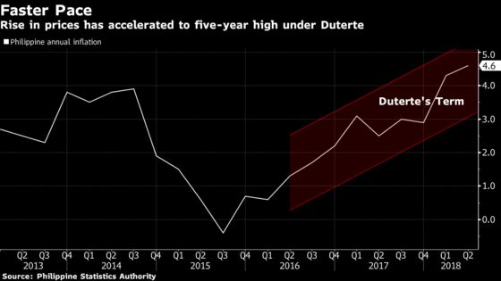 Two Years of Duterte: A Mixed Picture of Drug War, Economic Boom