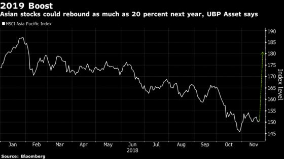 Where to Look for Treasure in Asia’s Stock Market Wreck