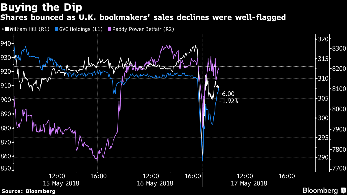 UK's William Hill given record $24 million fine for gambling failures