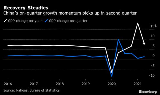 Charting Global Economy: Inflation Keeps Building in U.S., U.K.