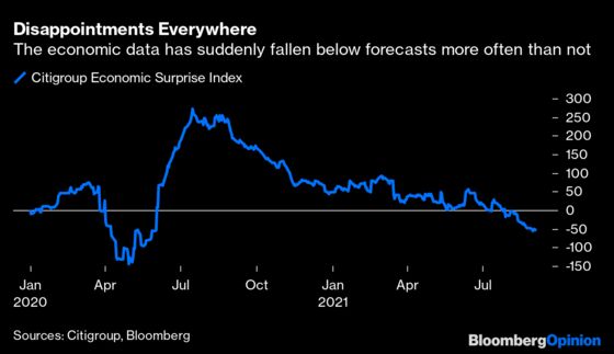 The Most Important Number of the Week Is 3.66%