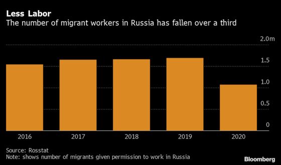 It’s Not a Gulag, Russia Says of Plan to Put Prisoners to Work