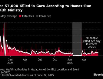 relates to Israel Reaches Agreement With EU to Allow More Aid Into Gaza
