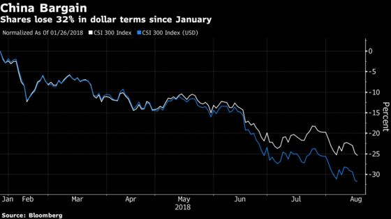 China's Tumbling Equities Now Look Very Attractive, to Some