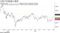 日経平均株価の推移