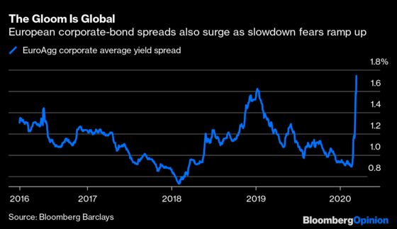 Bond Market Mayhem Lives On in These 10 Charts