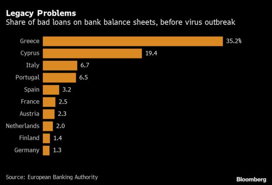 Europe Warned Against Free Virus Bailouts for Zombie Banks