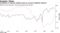 Confidence in German outlook eases as current conditions improve