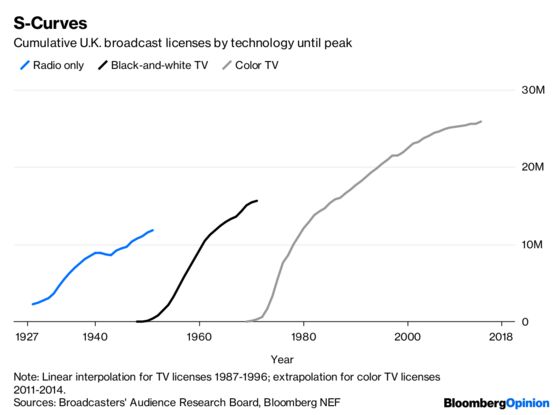 Peak Tech Is a Tale of Evolution and Extinction