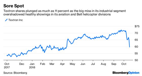 ATVs Drive Textron's Earnings Off a Cliff