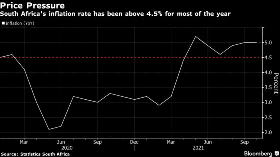 Rising Fuel Costs Heighten South African Inflation, Growth Risks