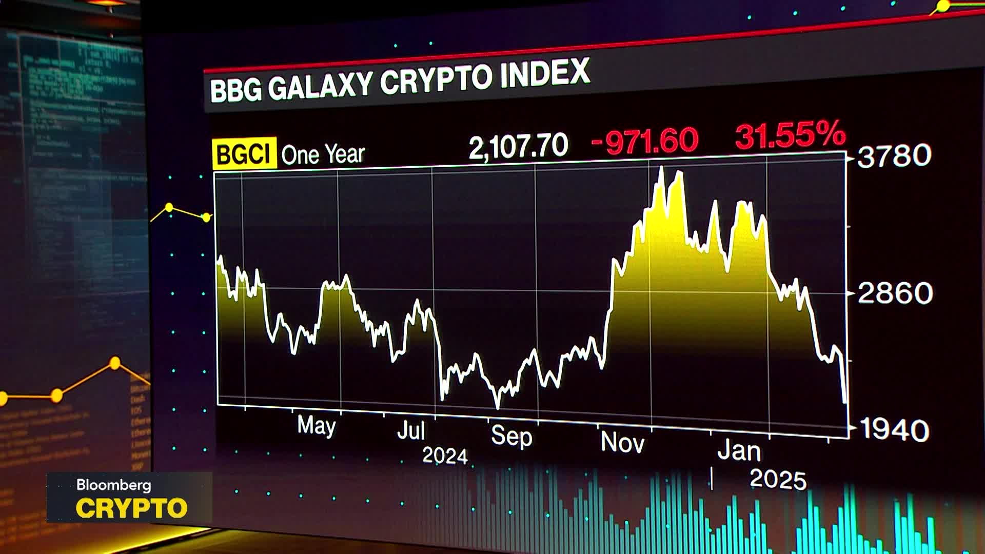 Watch Ava Labs President on Market Volatility, Crypto Adoption - Bloomberg