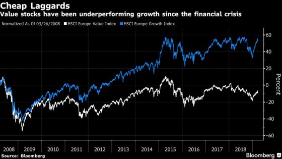 Hedge Fund Manager Says Stock Price Gap Is Chance of Decade