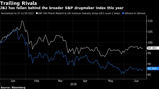 J&J's Drug Unit Chief Expands Portfolio as Consumer Head Departs