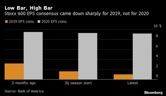 Europe May Be Entering an Earnings Recession. But There’s No Need to Panic 