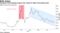 Pandemic bond-buying program has reined in Italy's borrowing costs