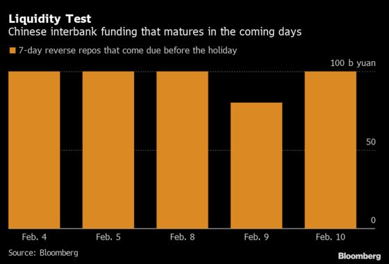 China Drains Funds From Banking System as Cash Crunch Eases