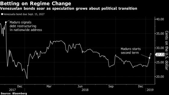 Venezuela Boasts World's Best Bonds as Maduro Looks Vulnerable