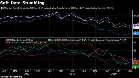 These Are the Charts That Scare Wall Street