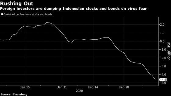Indonesian’s Rupiah’s Freefall May Be About to Get Even Faster