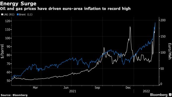 The ECB’s Inflation Dashboard Is Getting Trickier to Interpret