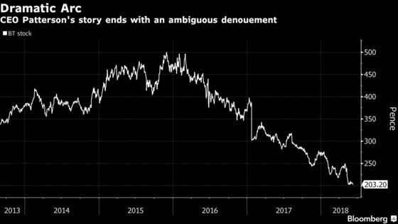 Patterson's BT Tenure Ends After Regulator Fight, Stock's Tumble