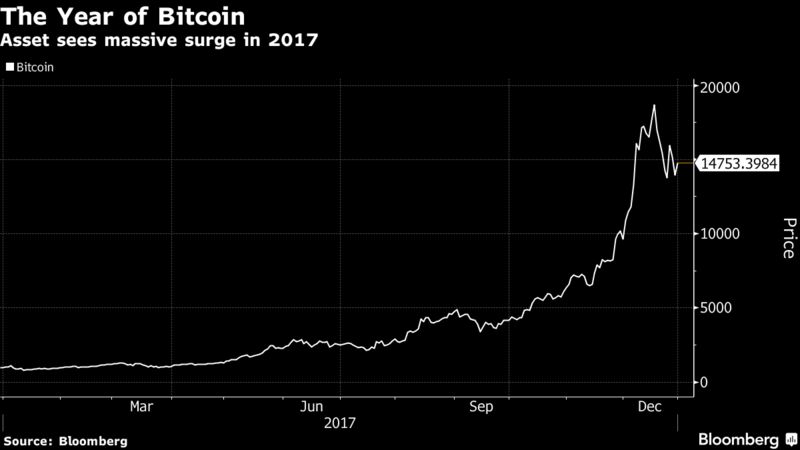 Bitcoin se kich thich tang truong kinh te Nhat Ban