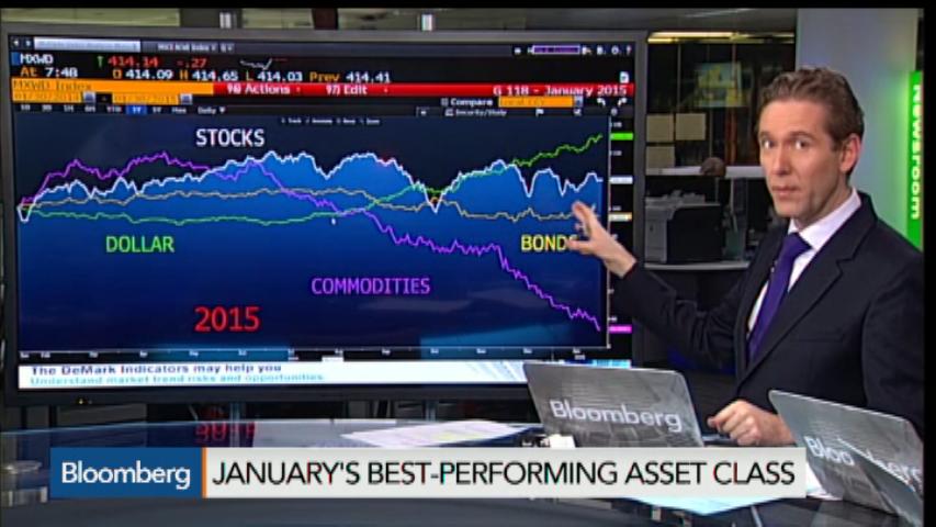 Watch What Is January’s Best Performing Asset Class? - Bloomberg