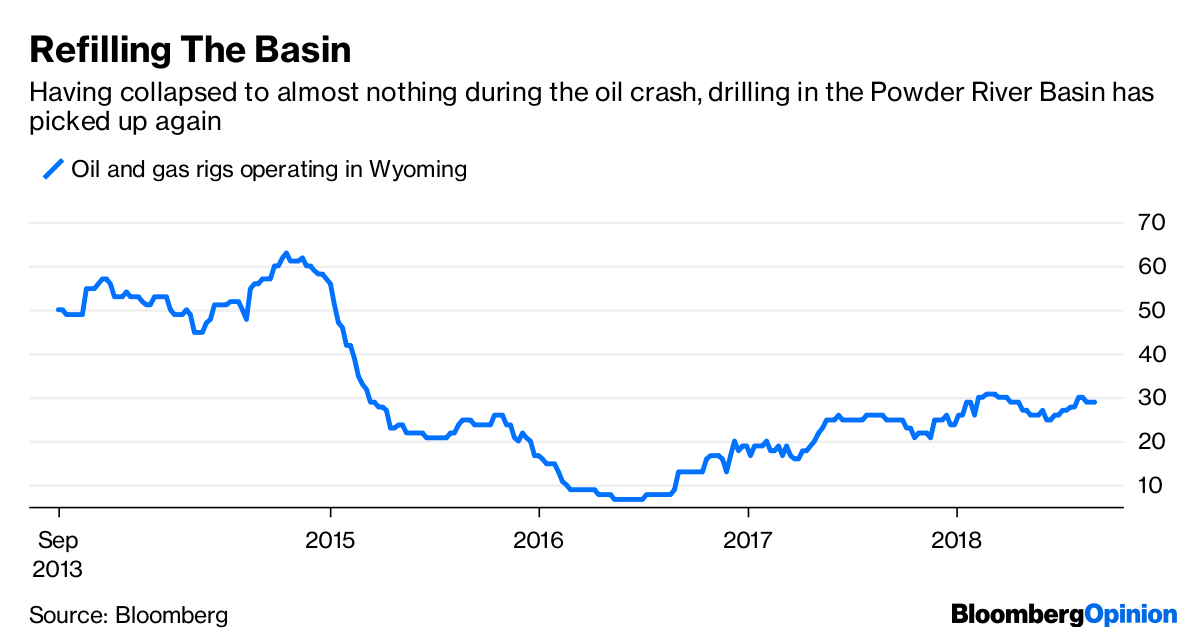 Powder River Basin Shale Oil Is Having A Moment Bloomberg