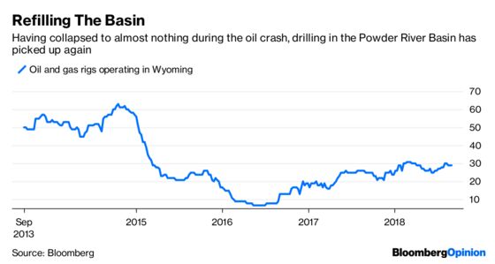 Shale Barons Find Fresh Powder in Wyoming