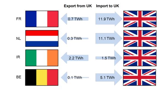 EU Seeks Brexit Bargaining Chip, Pitting Fishing Rights Against Energy Access