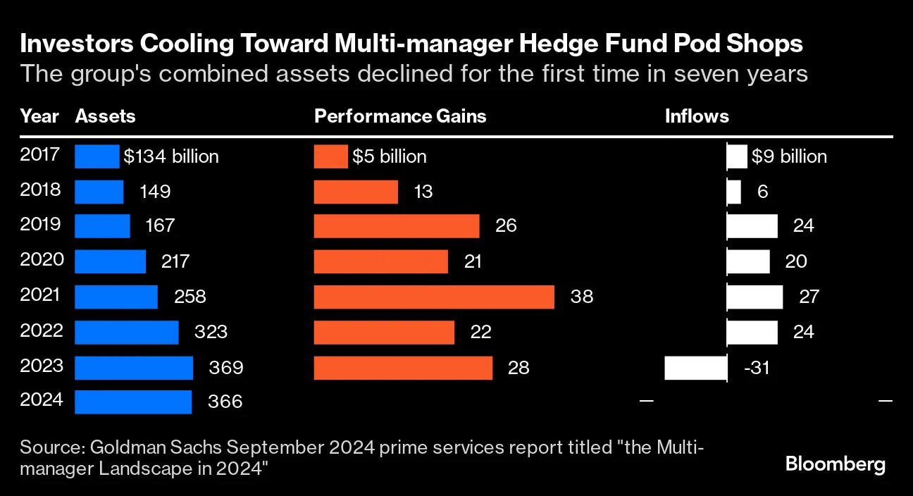 Marshall Wace Alum Shuts His Asia Hedge Fund Kaizen to Join Millennium -  Bloomberg
