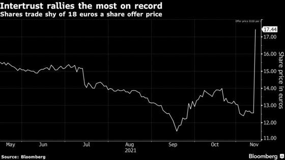 CVC Bids $1.9 Billion for Dutch Firm Targeted by Activists