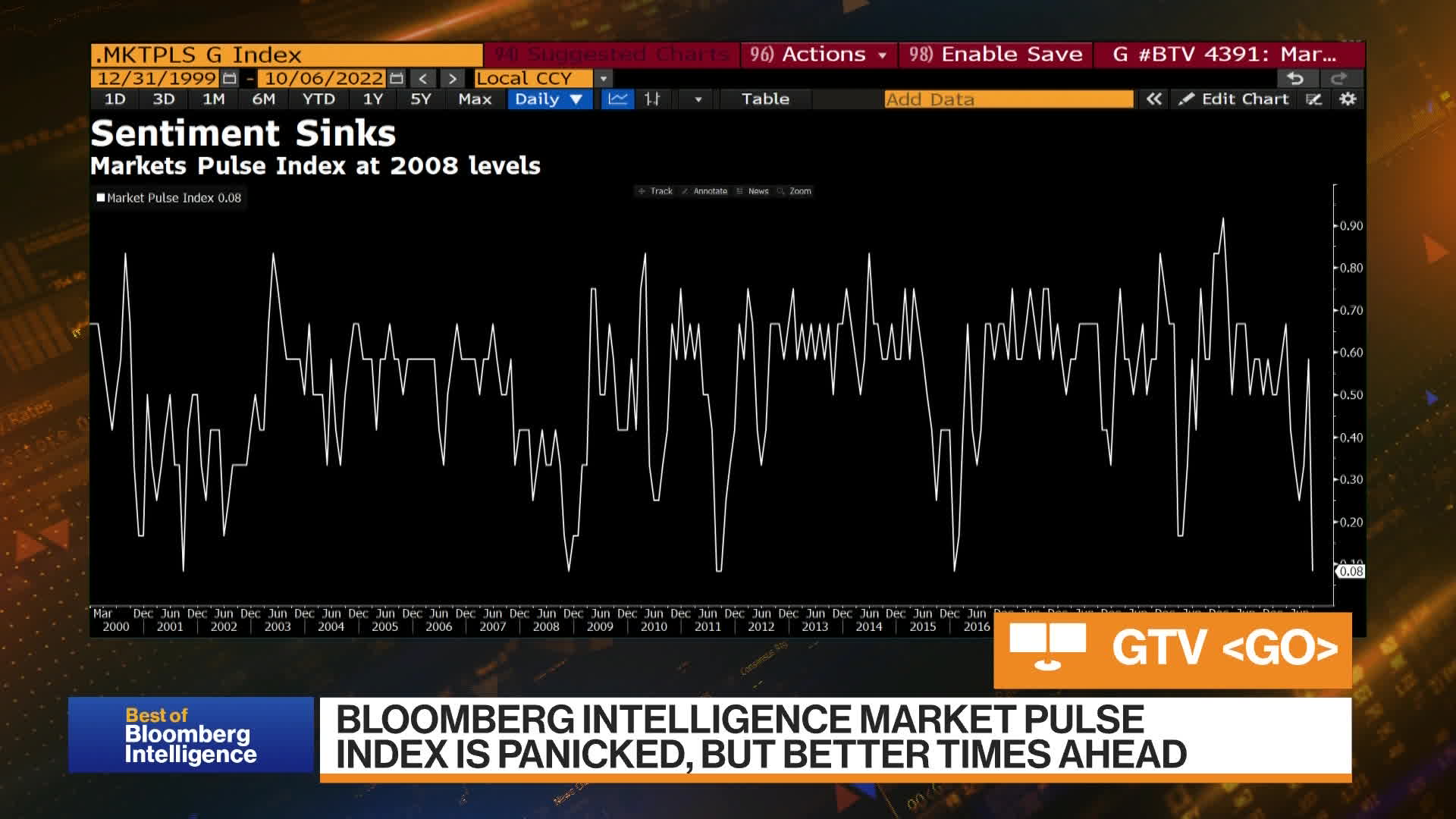 Watch Bloomberg Markets: The Close 12/15/2023 - Bloomberg