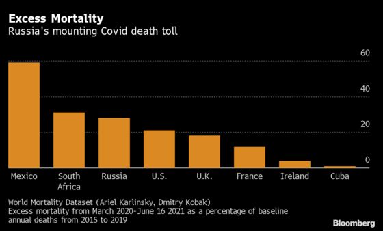 Putin’s Boasts About Covid-19 Safety Are Unraveling