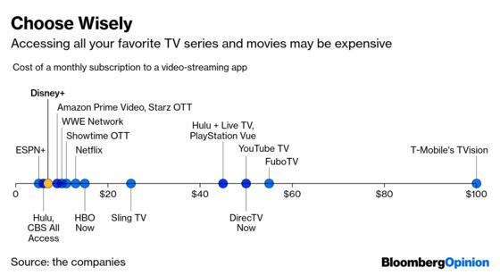 Disney+, YouTube TV Just Might Make You Miss Cable