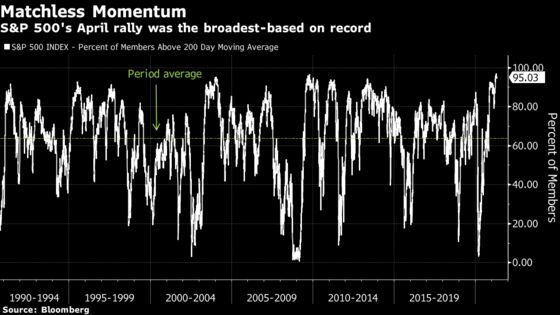 Stocks Pare Biggest Monthly Rally Since November: Markets Wrap