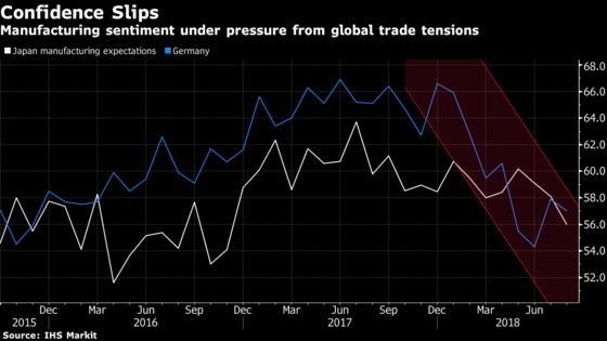 What Happened This Week in the World Economy and What It Means