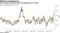 Citi's model has shown extreme bullishness for months
