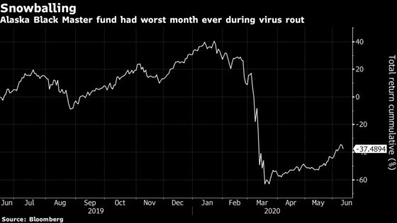 Fund Tycoon Says He Ran Out of Cash Betting on Stocks in Brazil