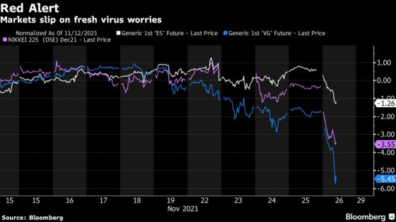 U.S. Futures Drop as Risk Sentiment Crumbles on Virus Variant