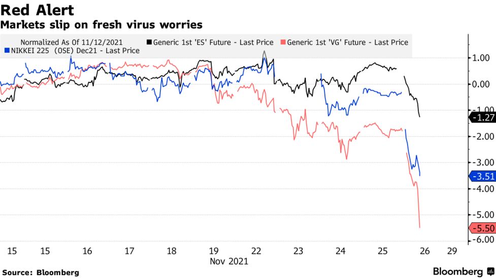 新入荷 米株価指数先物が急落、欧州株も安い－コロナ変異株で世界的株安 特撮